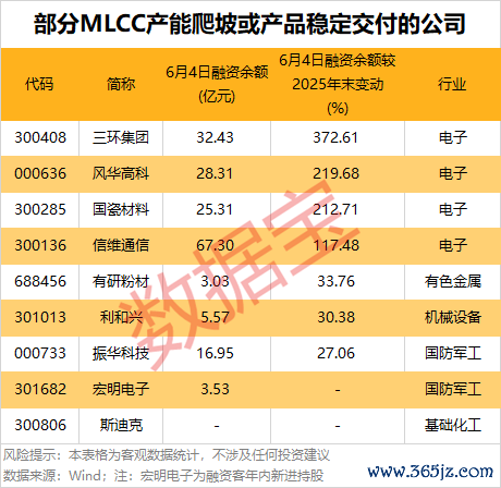声明：数据宝所有这个词资讯本色不组成投资提出，股市有风险，投资需严慎。