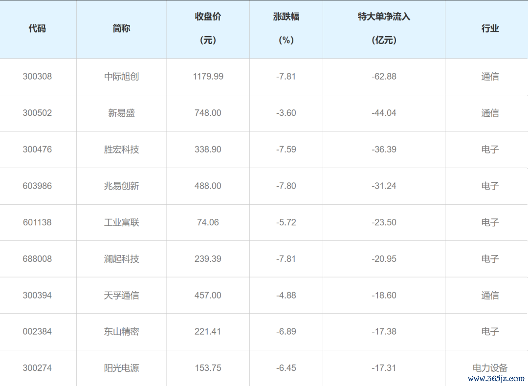 规章6月5日收盘